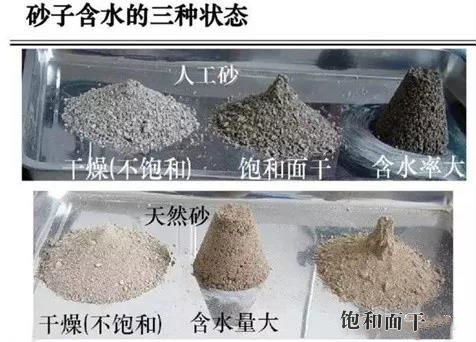砂子含水的状态 砂子含水的状态